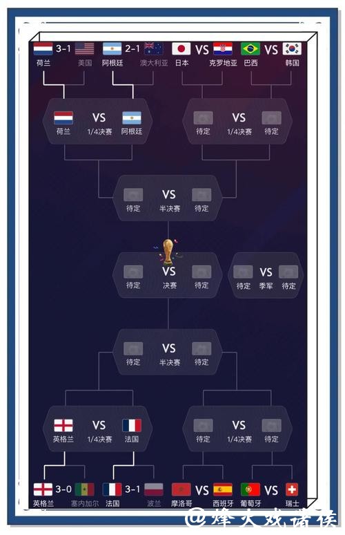 全面分析世界杯比赛预测网站推荐 全面分析世界杯比赛预测网站推荐