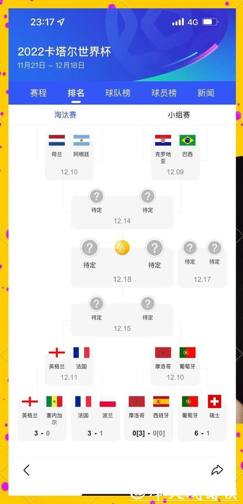 2026世界杯预测与冠军投注指南