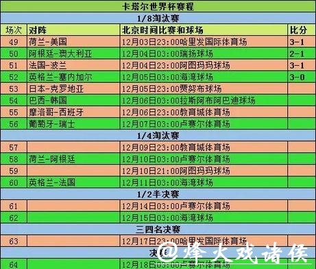 2026世界杯赛程与实时比分查询助手